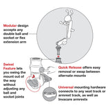 RAM® Universal Wheelchair Track Base with Quick Release & Swivel Feature (RAP-AAPR-WCT)